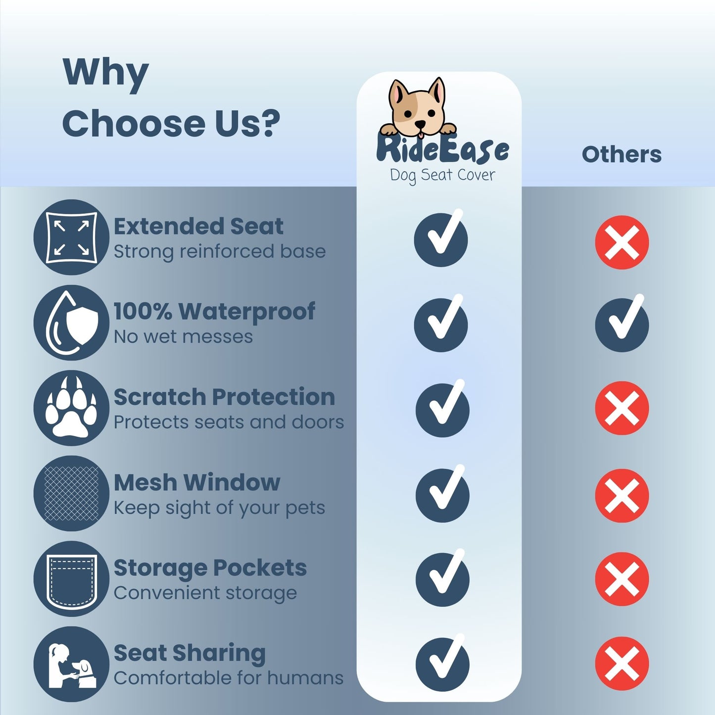 RideEase Dog Car Seat Cover